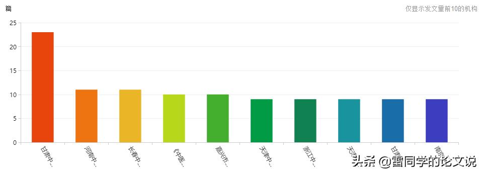 中医养生杂志推荐,中医刊物推荐