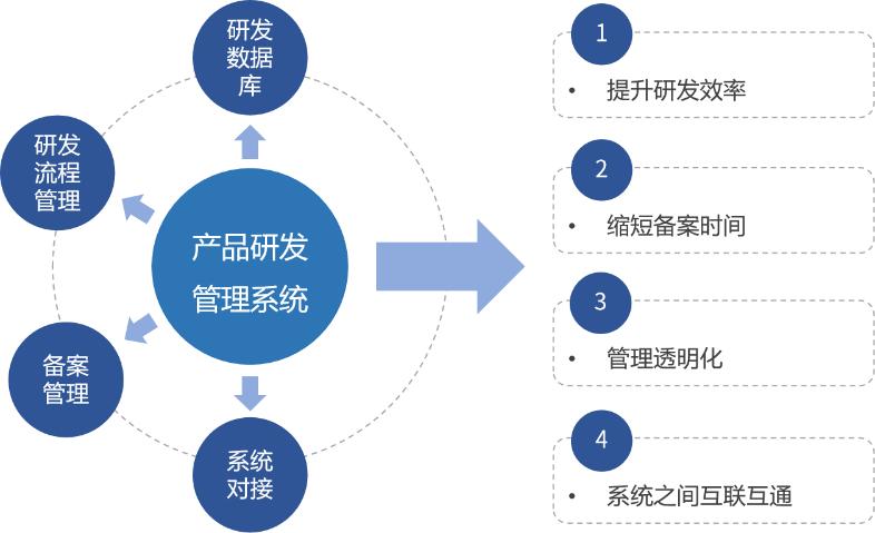 蜂巢互联企业数字化,蜂巢互联创新生态