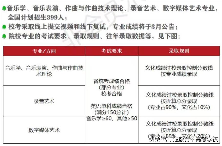 划重点教辅难度,划重点课程