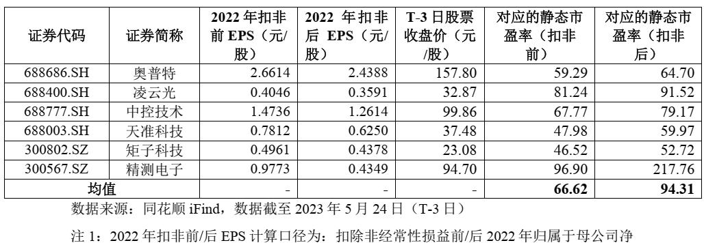 娌欏讥鏂拌偂鐢宠喘,娌欏讥鏂拌偂鐢宠喘瑙f瀽杈板厜鍖荤枟