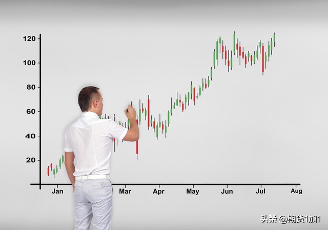 备受推崇的1：3盈亏比波段交易系统，是让你走向失败的交易好模型