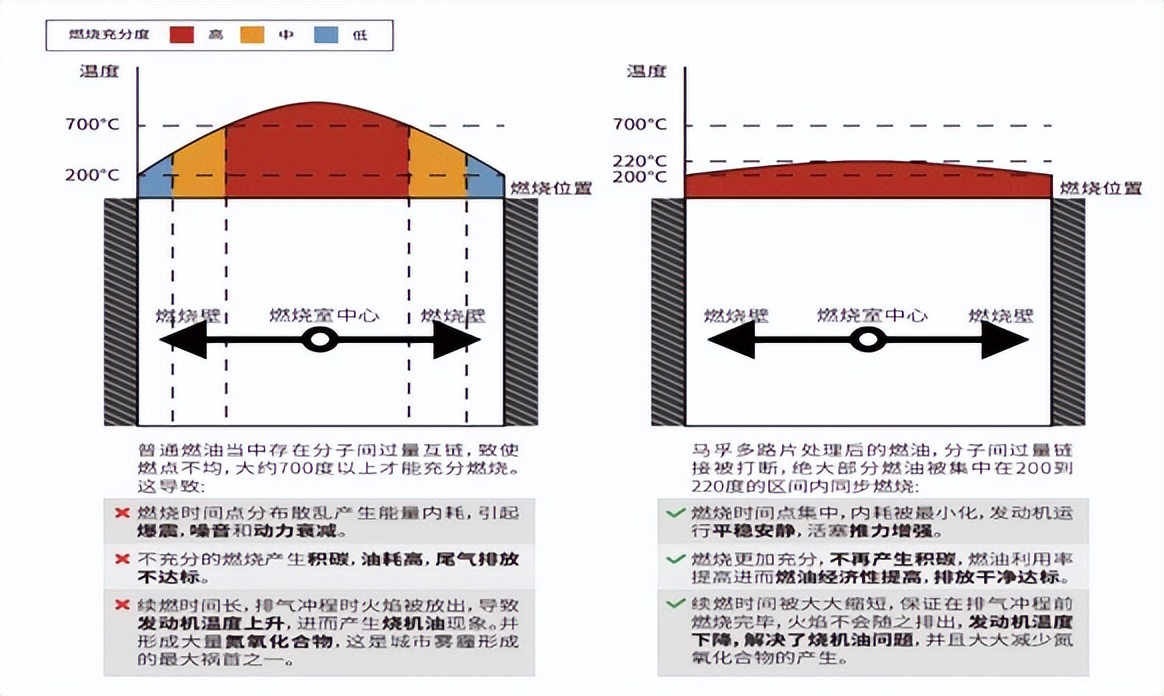 二手车如何购买,二手车怎样购买最好