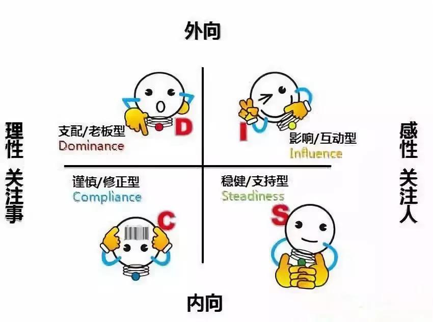 个人性格兴趣测试,通过兴趣性格能力价值观分析自己