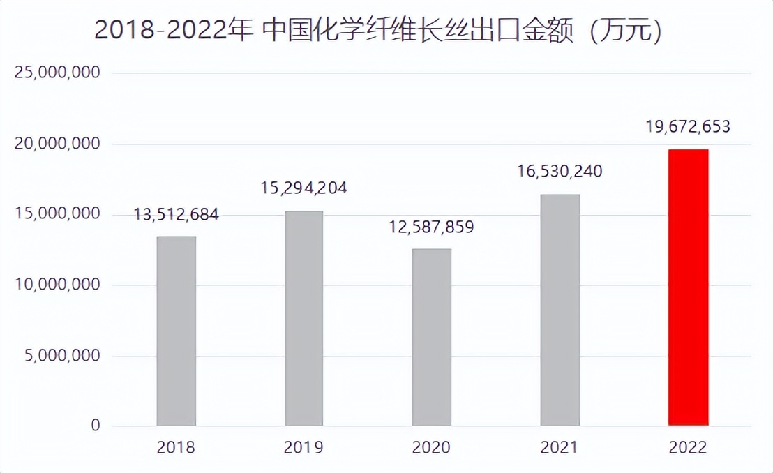 好选客干货分享：化纤长丝找外贸客户
