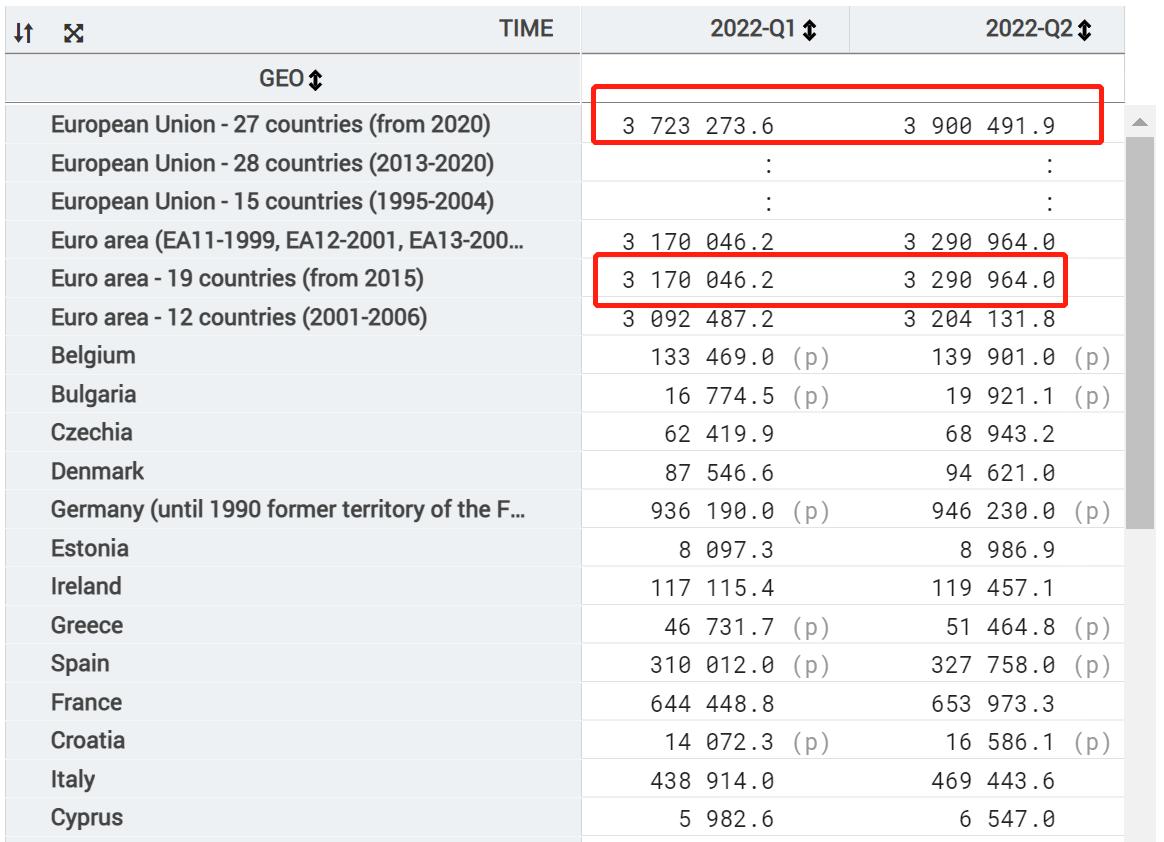 欧盟2023年全年gdp,欧盟和美国的gdp哪个体量更大