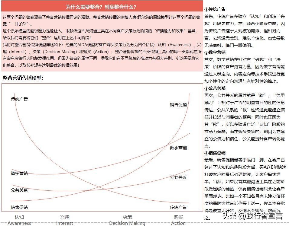 产品的4p营销组合,营销4p要素