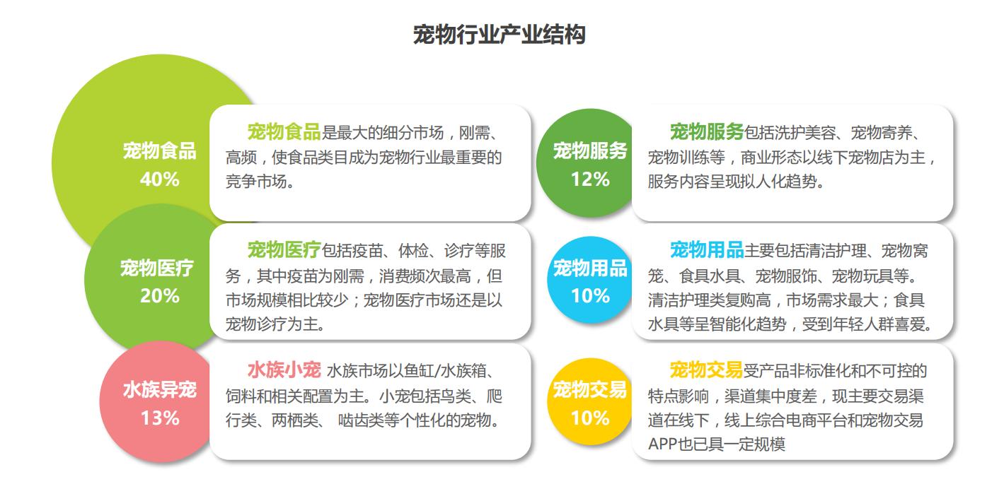 宠物配对网站推荐,同城宠物配对用哪个软件好