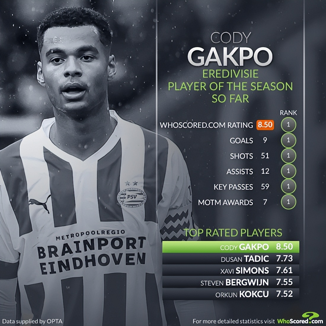 利物浦狂轰34角还是没能打赢曼联,利物浦破防机会