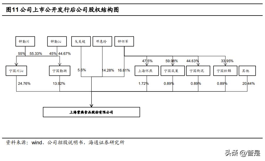 紫燕食品股票业绩预测,紫燕食品深度分析