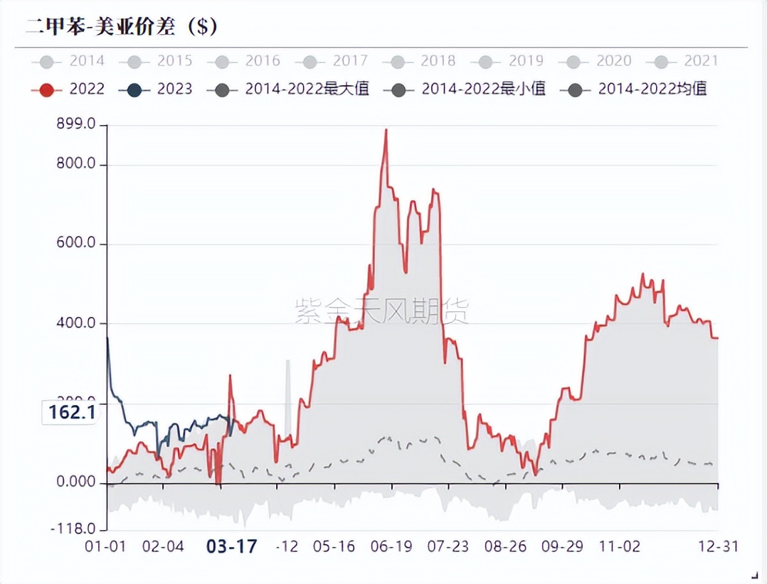 ptameg行情分析,ptmeg行情趋势