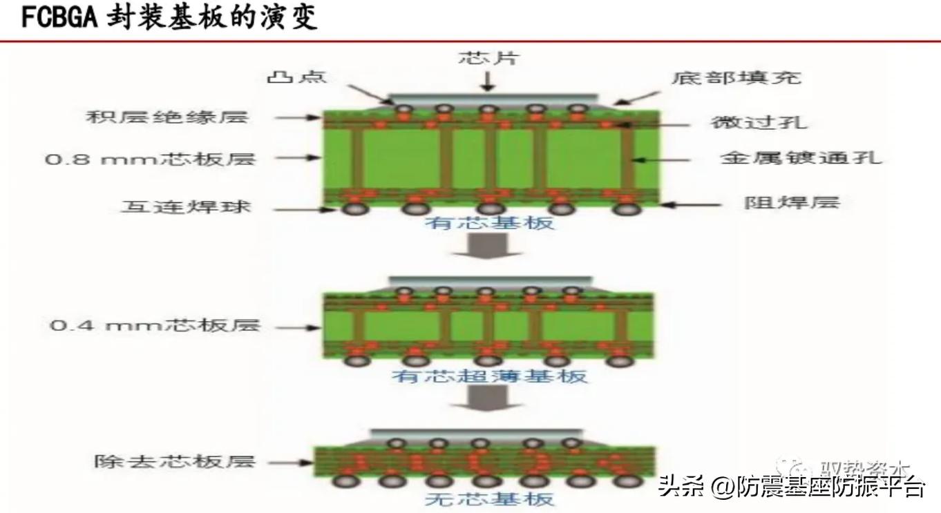 半导体制造工艺流程--苏州佳德捷减震科技有限公司
