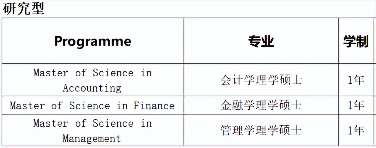 马来西亚排名第7国家能源大学硕士招生简章