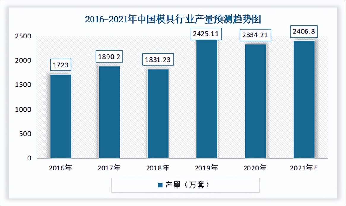 中国精密结构件行业发展现状分析,结构件行业