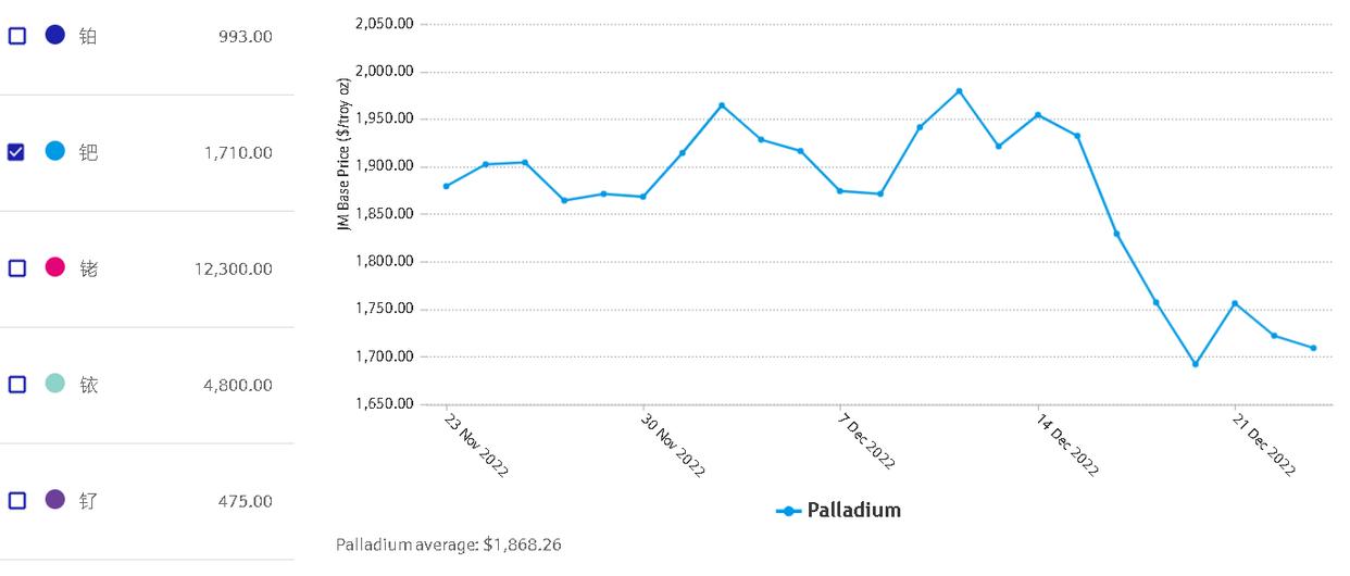 钯金和双氧水反应吗,钯碳加入双氧水还原钯金