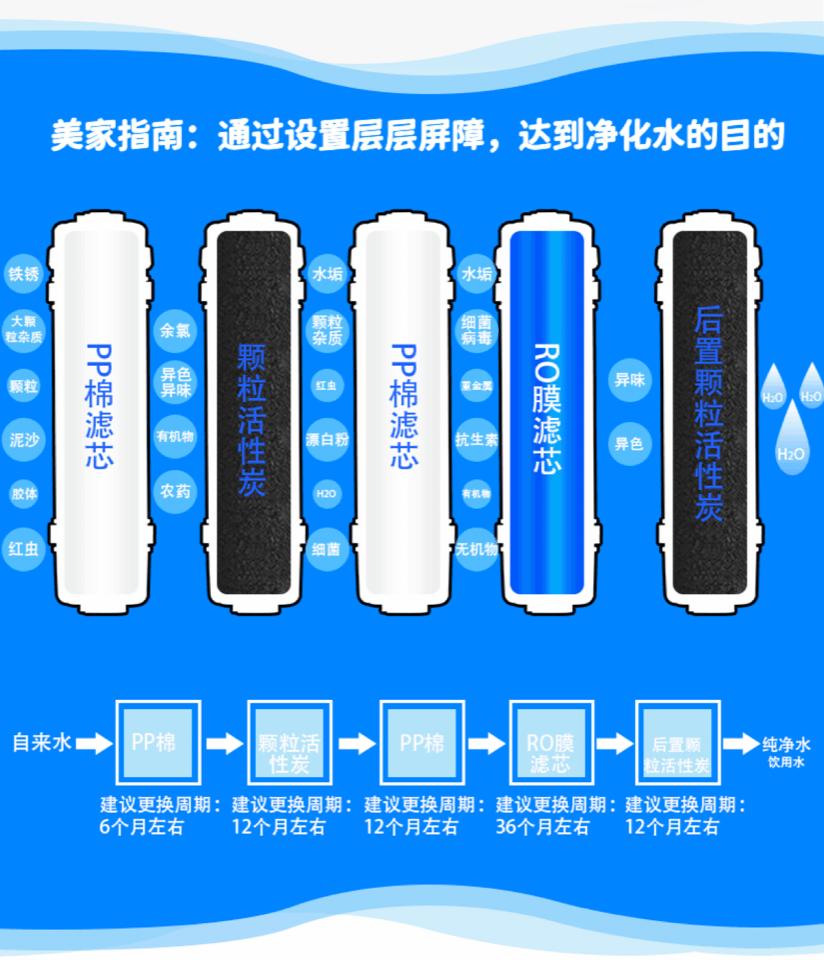 假如家电销售说真话,这6种家电,你大概就不会投入了