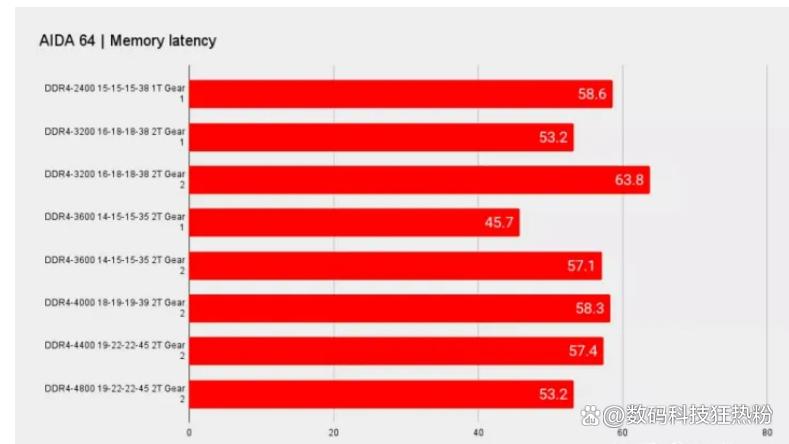 电脑小白diy组装4000左右,小白diy组装电脑硬件搭配推荐
