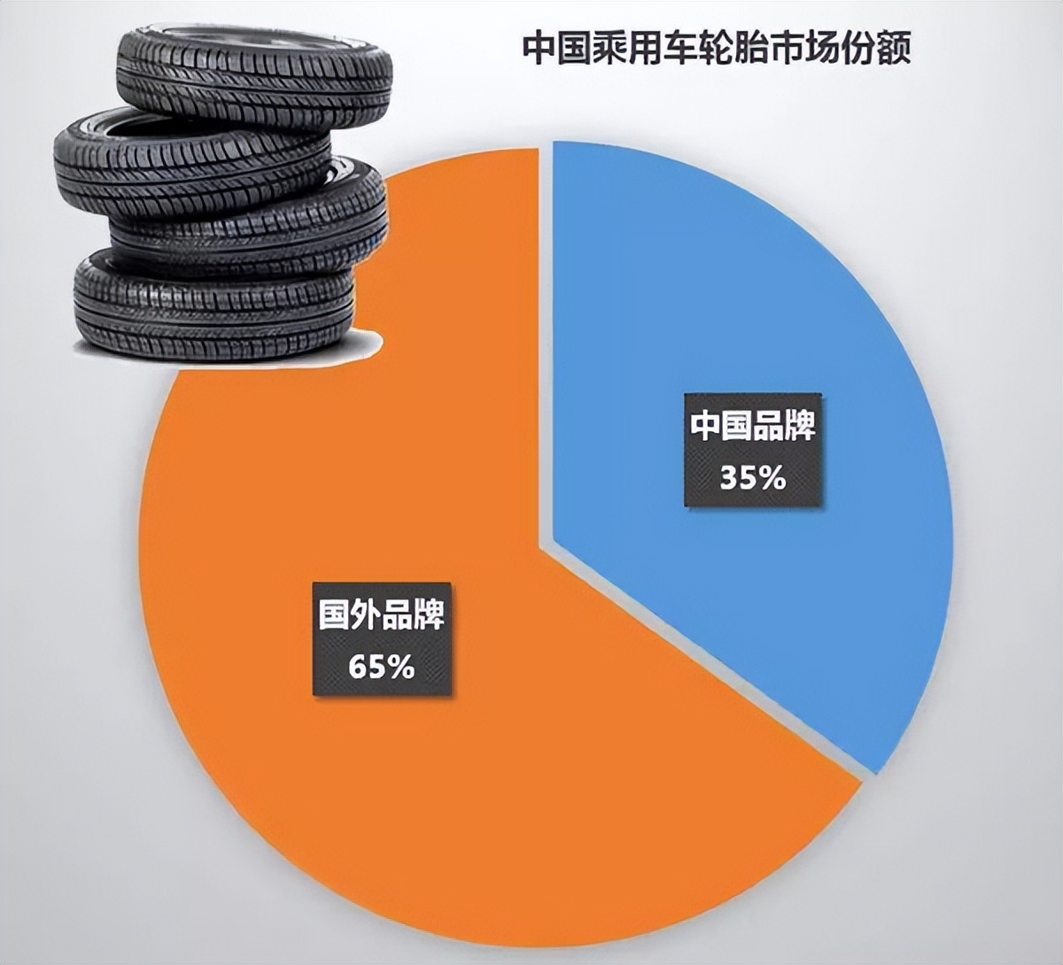 为什么国产轮胎不如国外品牌轮胎,中国轮胎和外国轮胎哪个质量好