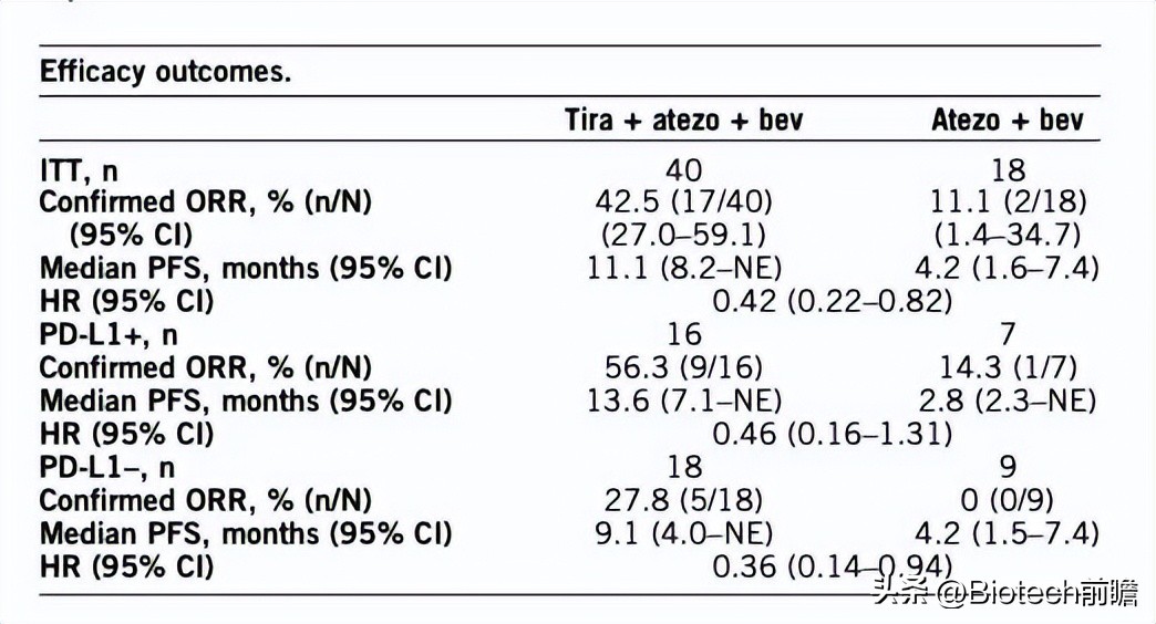 百济神州pd1单抗鳞癌,百济神州替雷利珠单抗pd-1