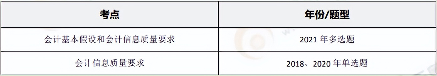 cpa注册会计师历年真题答案,cpa历年《审计》真题及答案