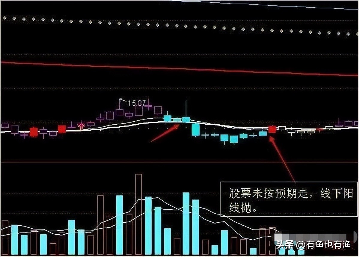 股市获利不败的黄金铁律,股市短线操作黄金铁律