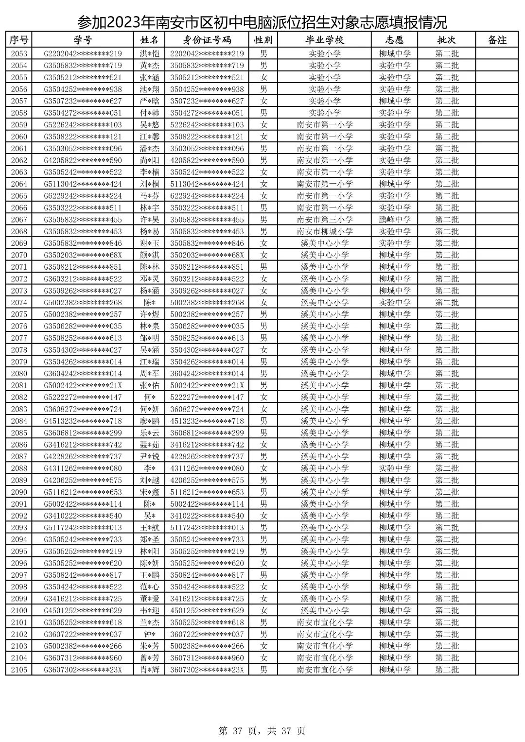 2021鍗楀畨甯傚皬鍗囧垵娲句綅鏌ヨ,2023骞村崡瀹変腑鑰冪粺鎷涚嚎