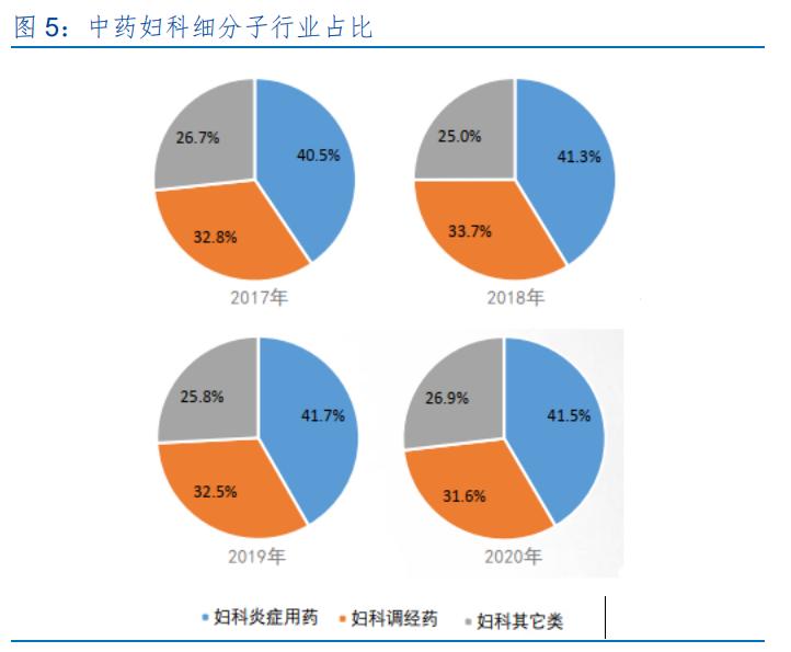 新天药业深度分析,新天药业财报