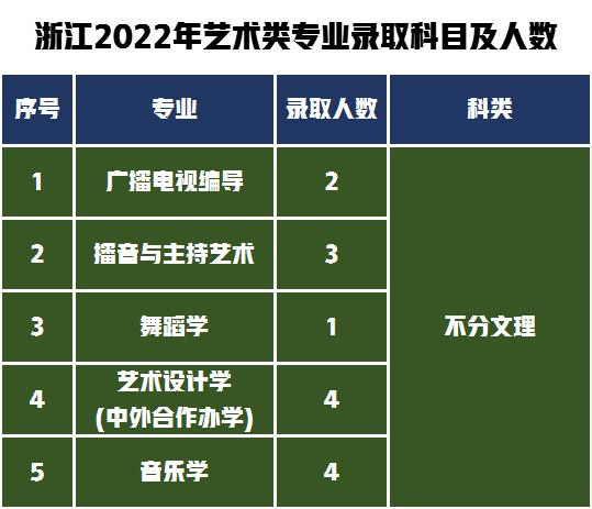 第一梯队报考难度解析！湖南师范大学2022年艺术类专业录取分数线