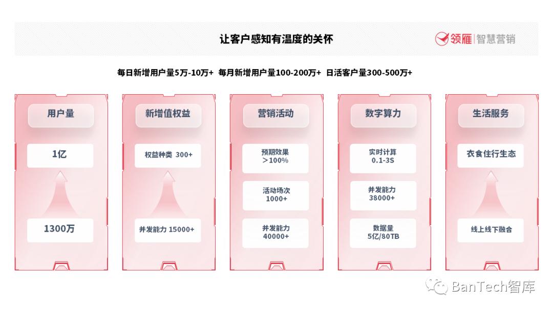 专访|伍四杰:厚植客户经营强根基构筑商业银行持续营销新范式
