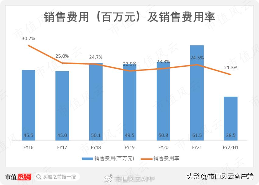 三年4轮问询函,供应商身份扑朔迷离:卓创资讯,上市九曲十八弯