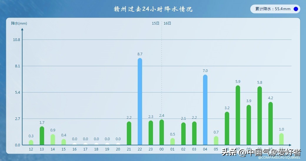 暴雨蓝色预警大到暴雨又来了,暴雨橙色预警12省市有大到暴雨