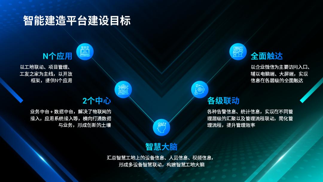 十分钟左右的ppt模板,一分钟教你做ppt模板