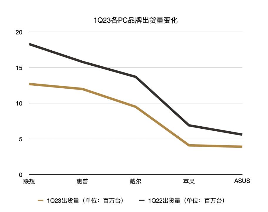 pc市场怎么样 (pc市场最新信息)