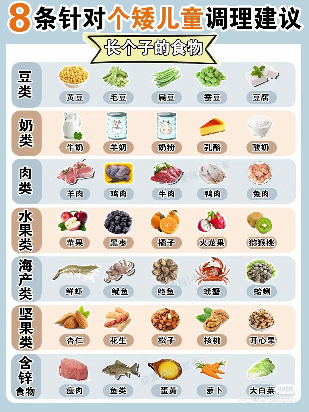 推荐最全青少年长高食谱家长必看,10-15岁孩子长高提高记忆力食谱