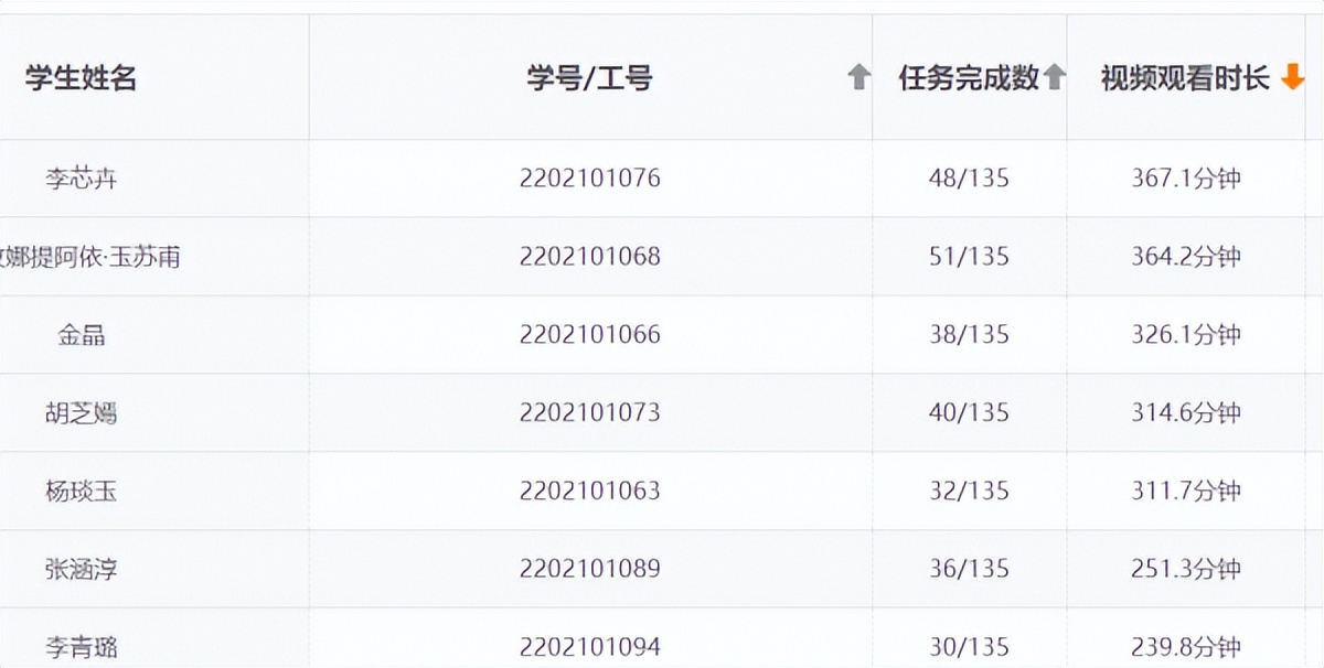 会计课程设计实例,智能会计课程案例