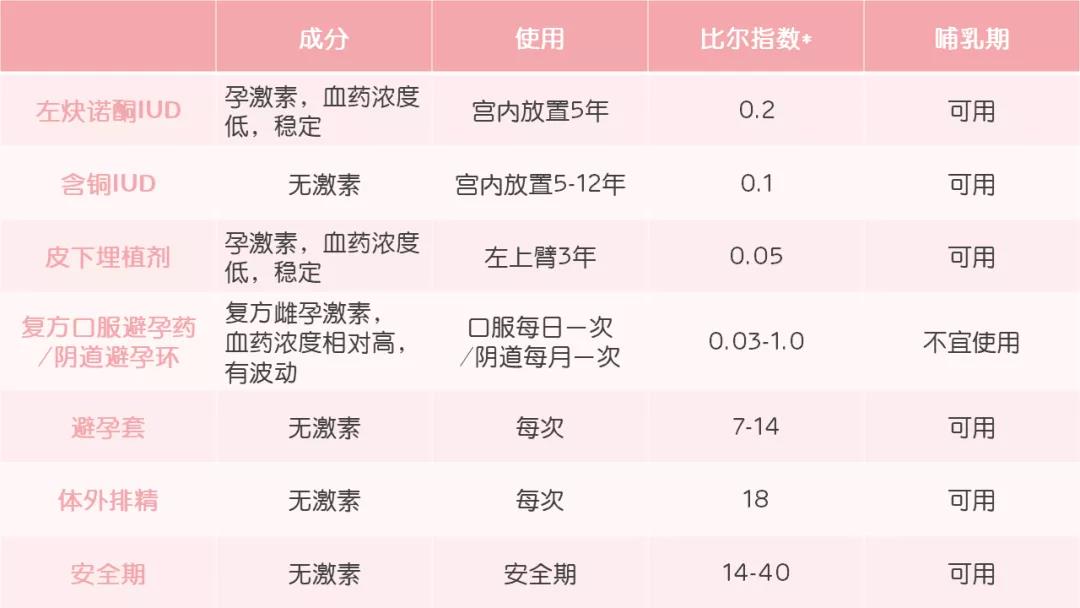 皮下埋植避孕法，你听说过吗？