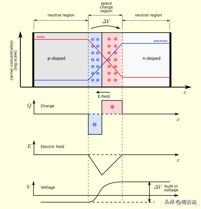 碲离子和氢氧化钠反应,碲离子