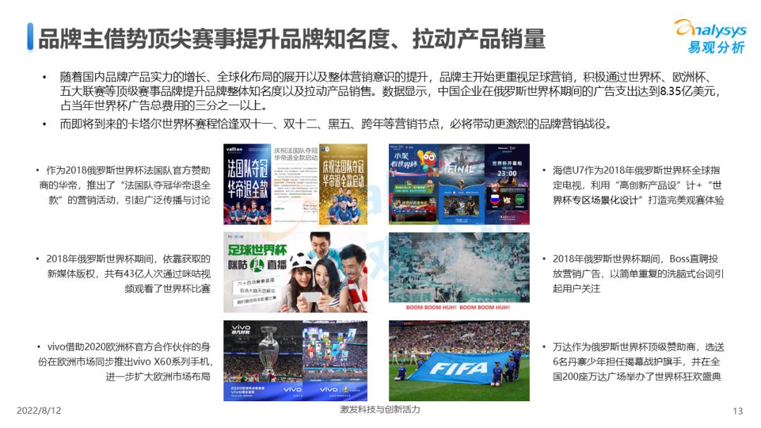 中国足球赛事预测,中国足球市场调查研究报告