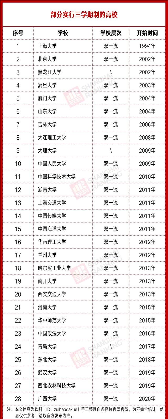 大学三学期制要交学费吗,大学3个学期