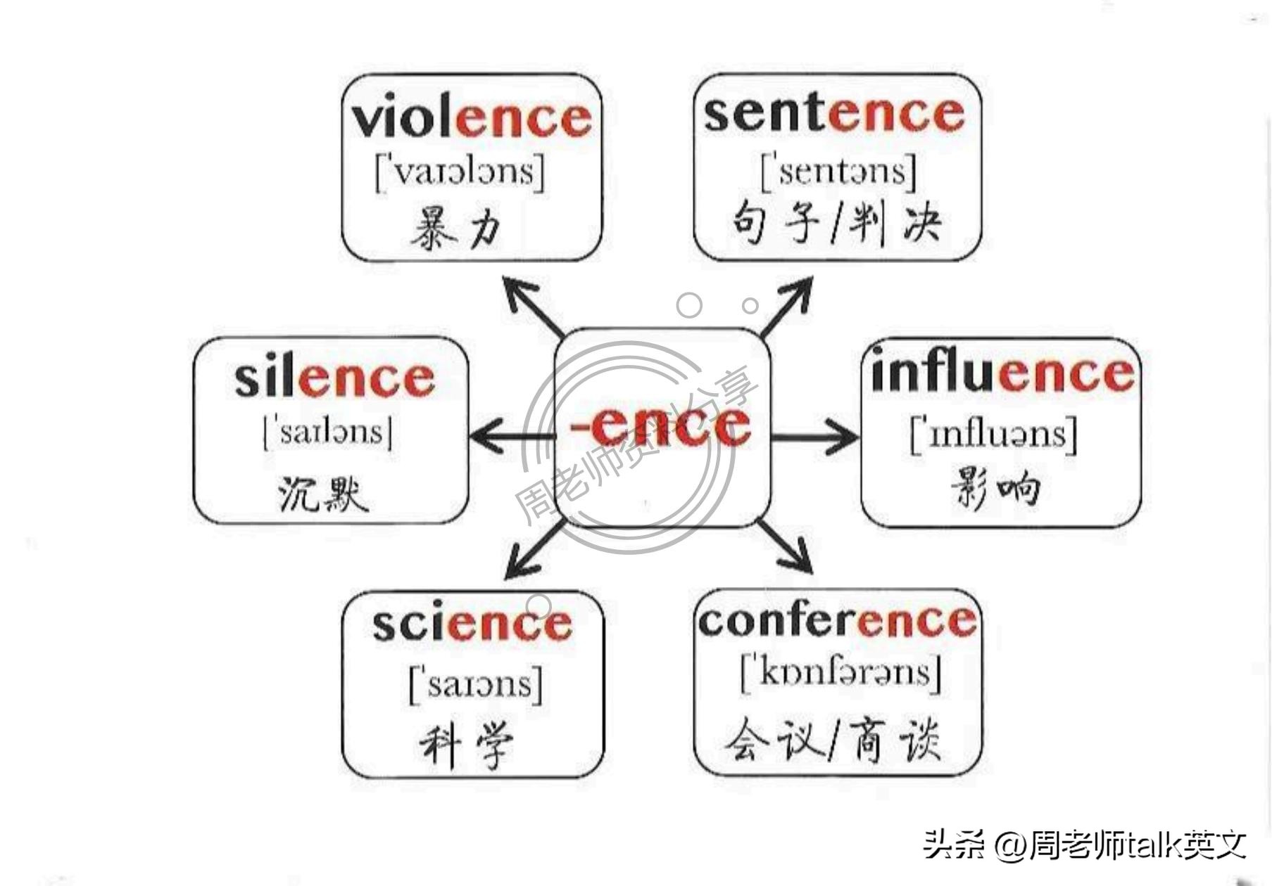 四年级英语dinnerready思维导图,六年级上英语holidayfun思维导图