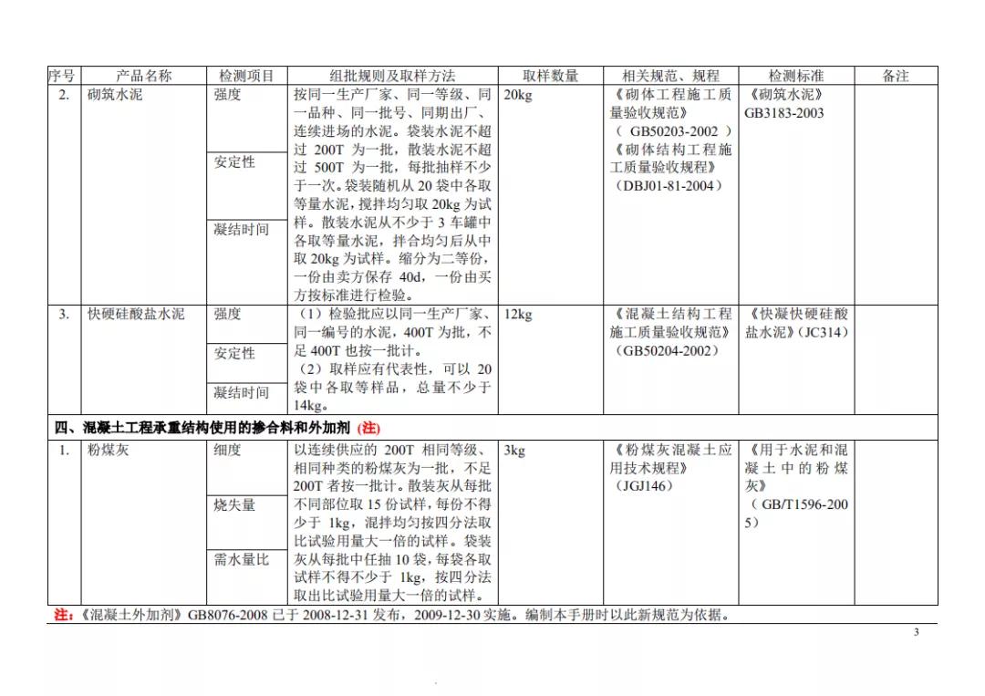 见证取样记录检测项目怎么填,见证取样30%要求及标准