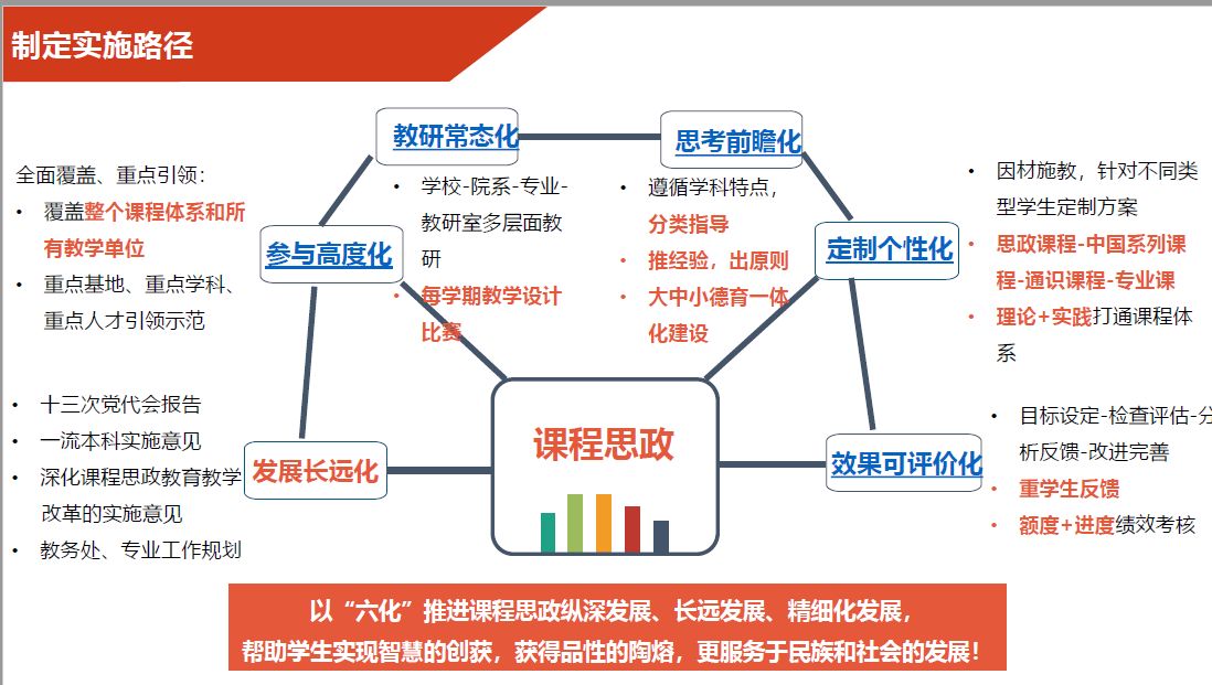 应用型本科院校电子商务专业课程思政教学现状及对策