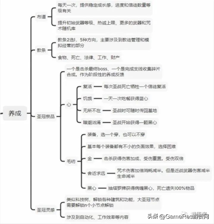 从《咩咩启示录》中我们可以得到什么创作启示