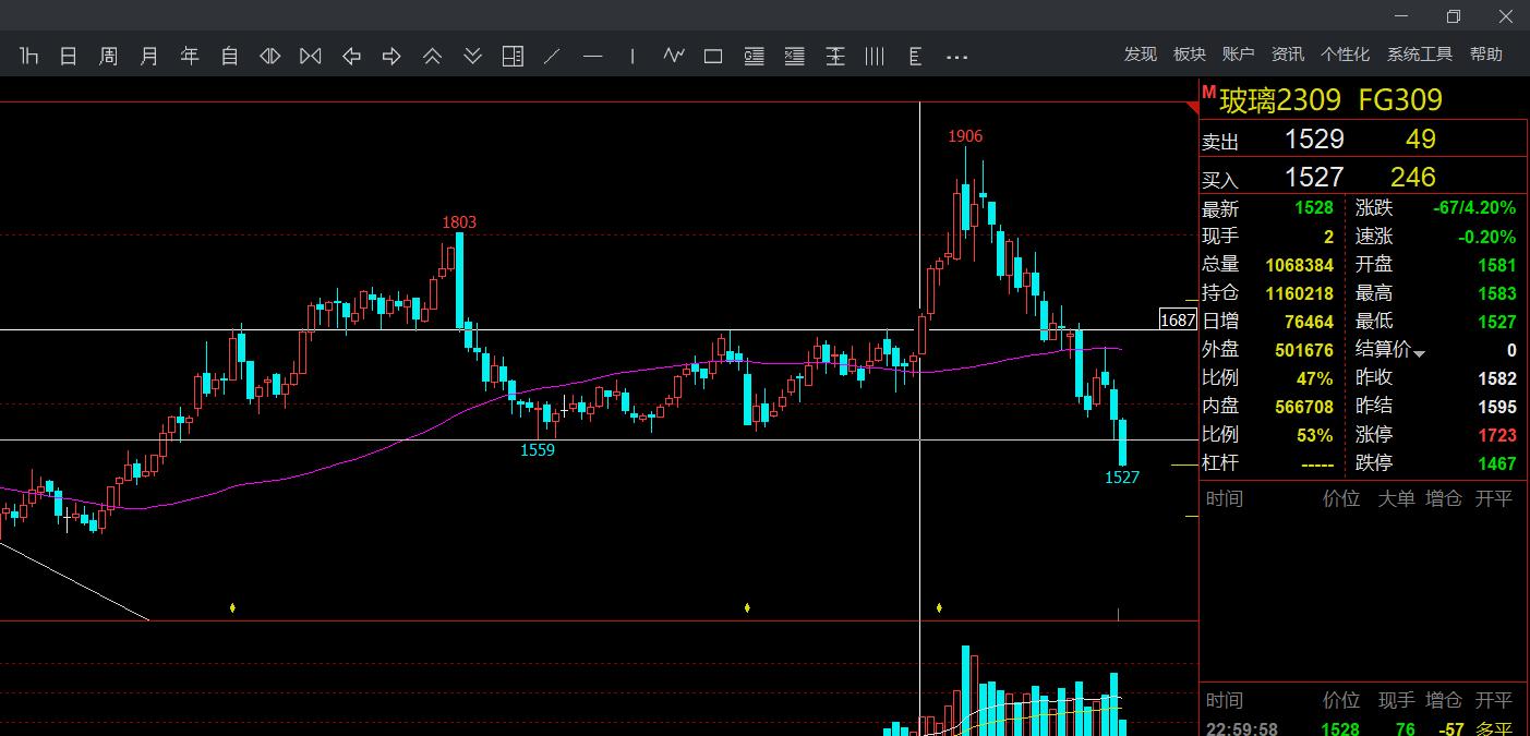 期货交易本质是资本博弈,期货与现货的本质区别详细剖析
