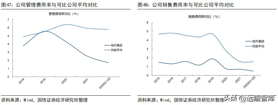 旭升集团的新能源,旭升扩大产能