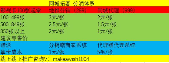 广东抖音同城获客引流系统,引流获客项目