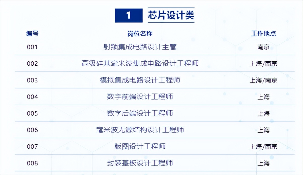 上海安其威微电子招聘信息,安其威微电子老板