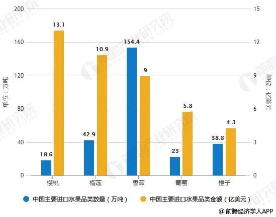 进口水果的商业模式,国内外水果市场的发展趋势
