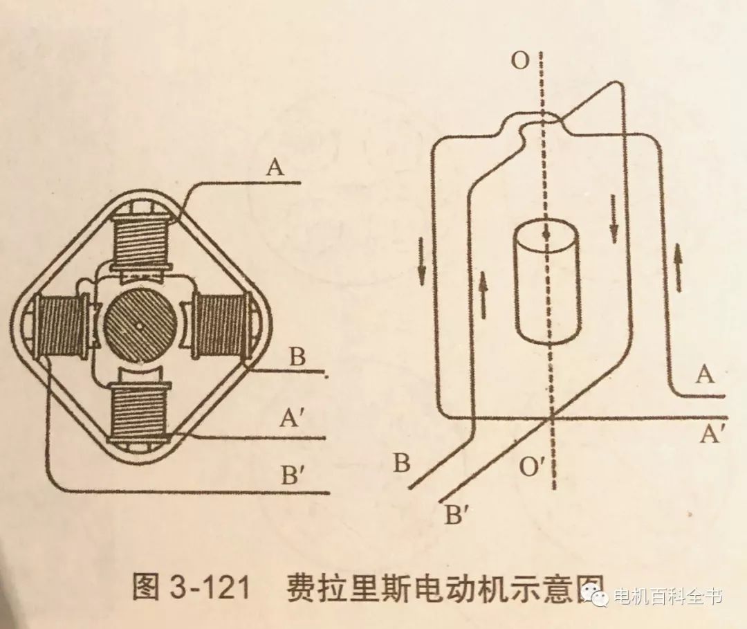 电机发展史的四大阶段,电机发展演变史简介