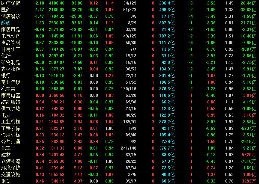 24日大盘走势如何是涨还是跌,星期一大盘是涨是跌最新预测