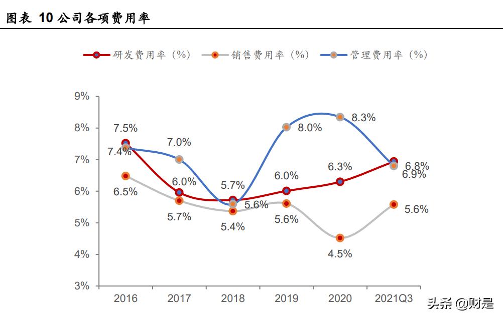 嘉必优新品放量,嘉必优营养价值分析